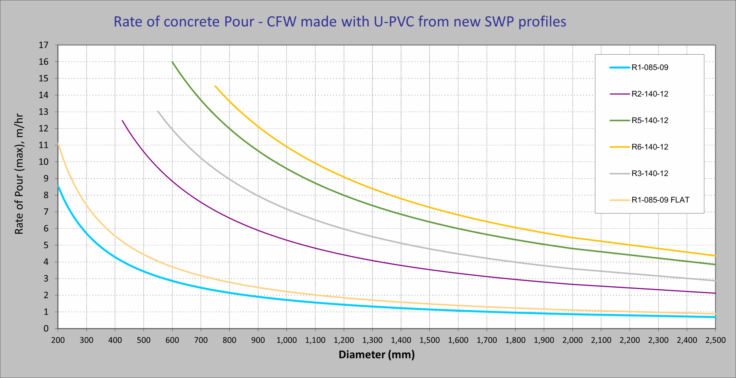 Concrete Column Formwork SWP Australia