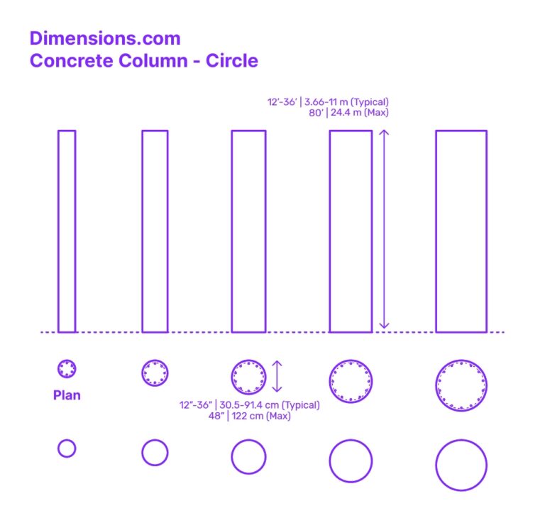 Concrete Column Rectangle 2 3 Dimensions U0026 Drawings Dimensions
