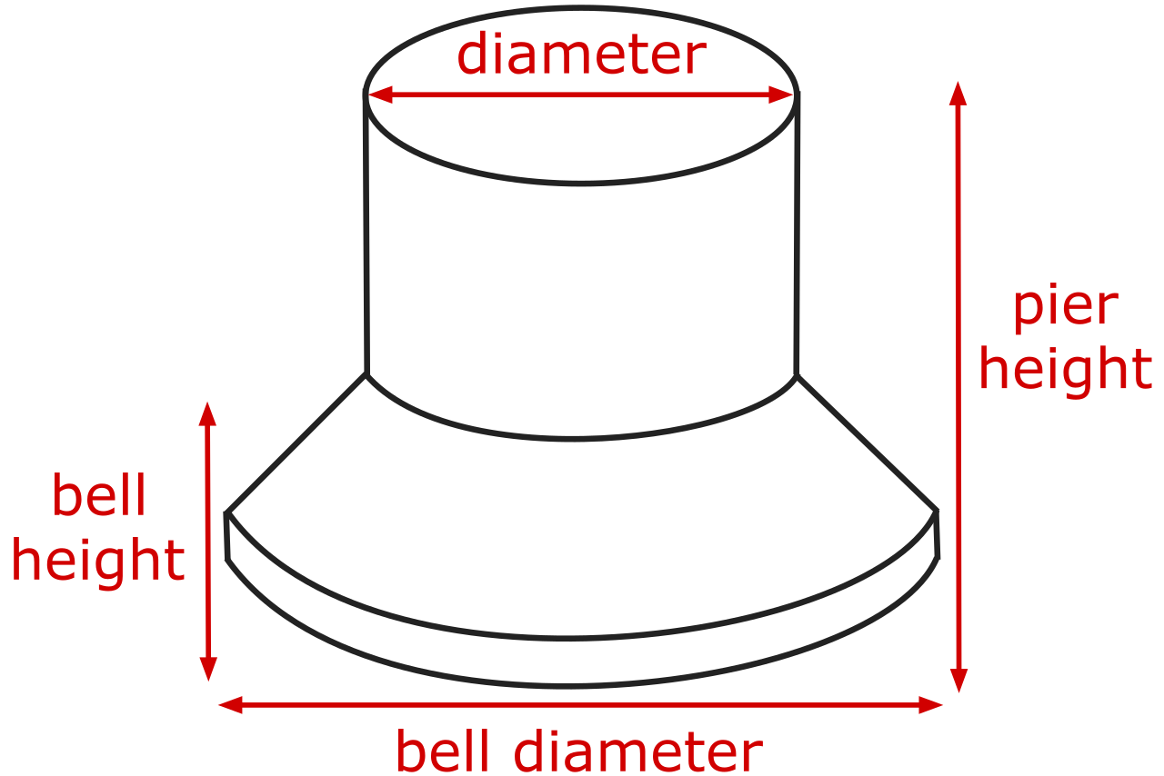 Concrete Footing Calculator Inch Calculator Concrete Footing Calculator Inch Calculator
