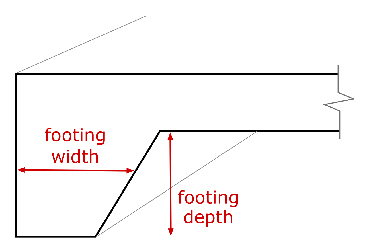Concrete Footing Size Chart Column Concrete Footing Size Chart Column
