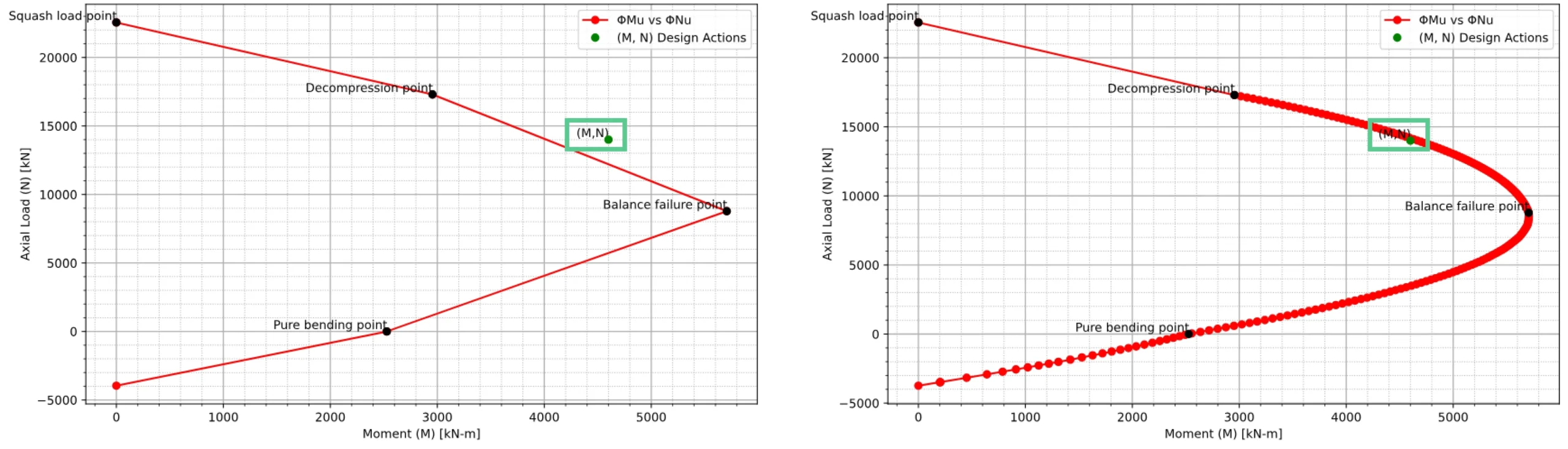 Aci Column Design Chart Aci Column Design Chart