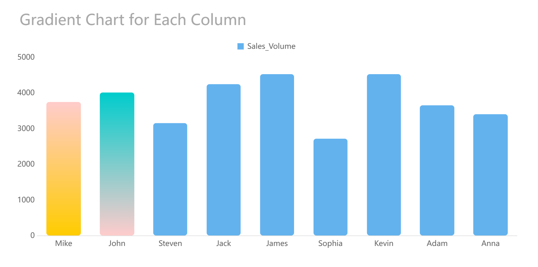 Condition Display In Charts FineReport Help Document