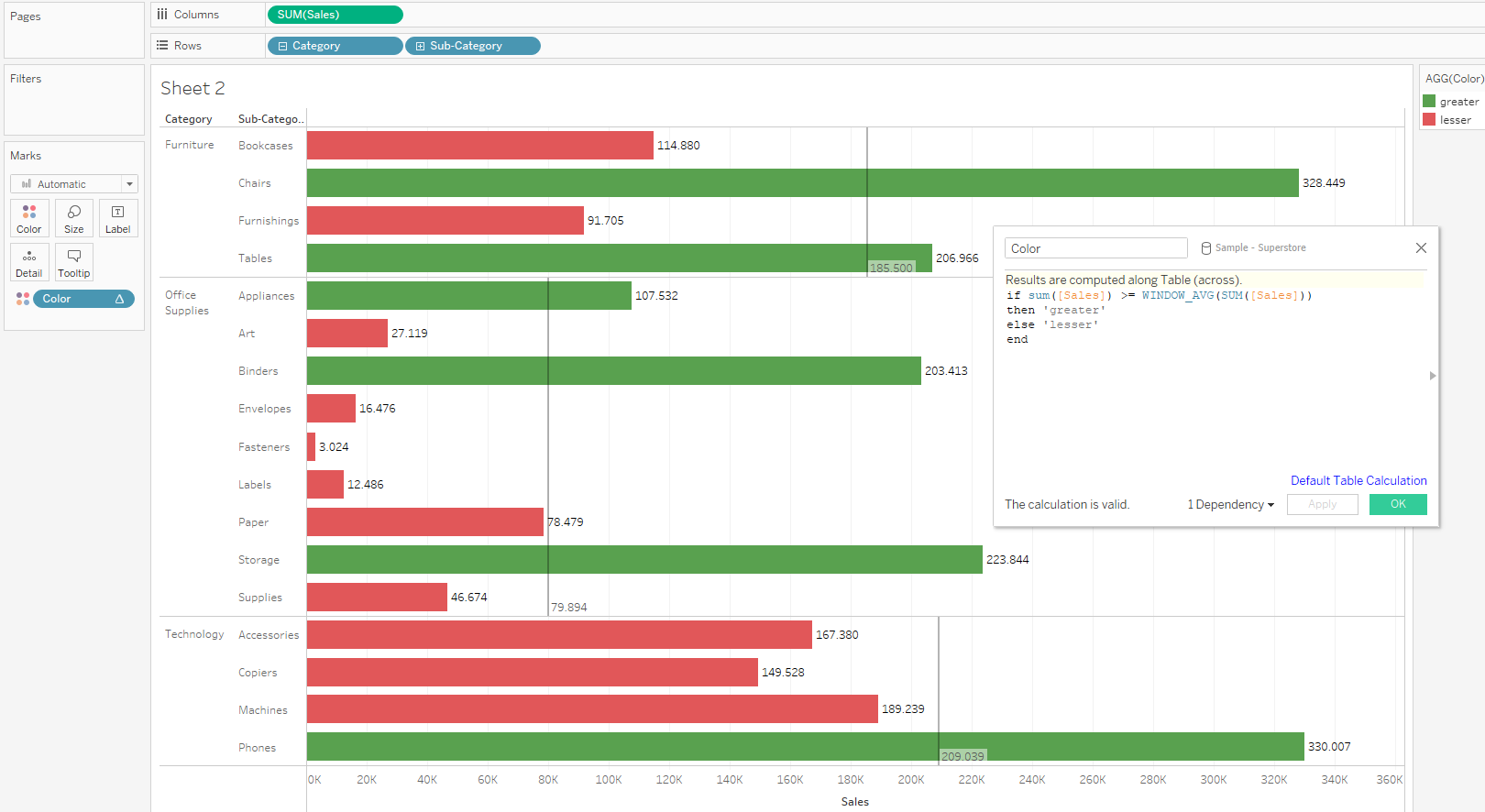 Conditional Formatting How Do I Color Bar Charts In Tableau Depending On Average Per Pane Stack Overflow