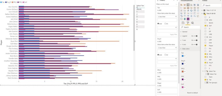 Conditional Formatting Not Working For This Clustered Bar Chart Please Help Thanks R PowerBI