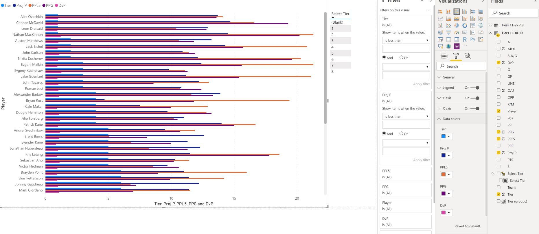Conditional Formatting Not Working For This Clustered Bar Chart Please Help Thanks R PowerBI