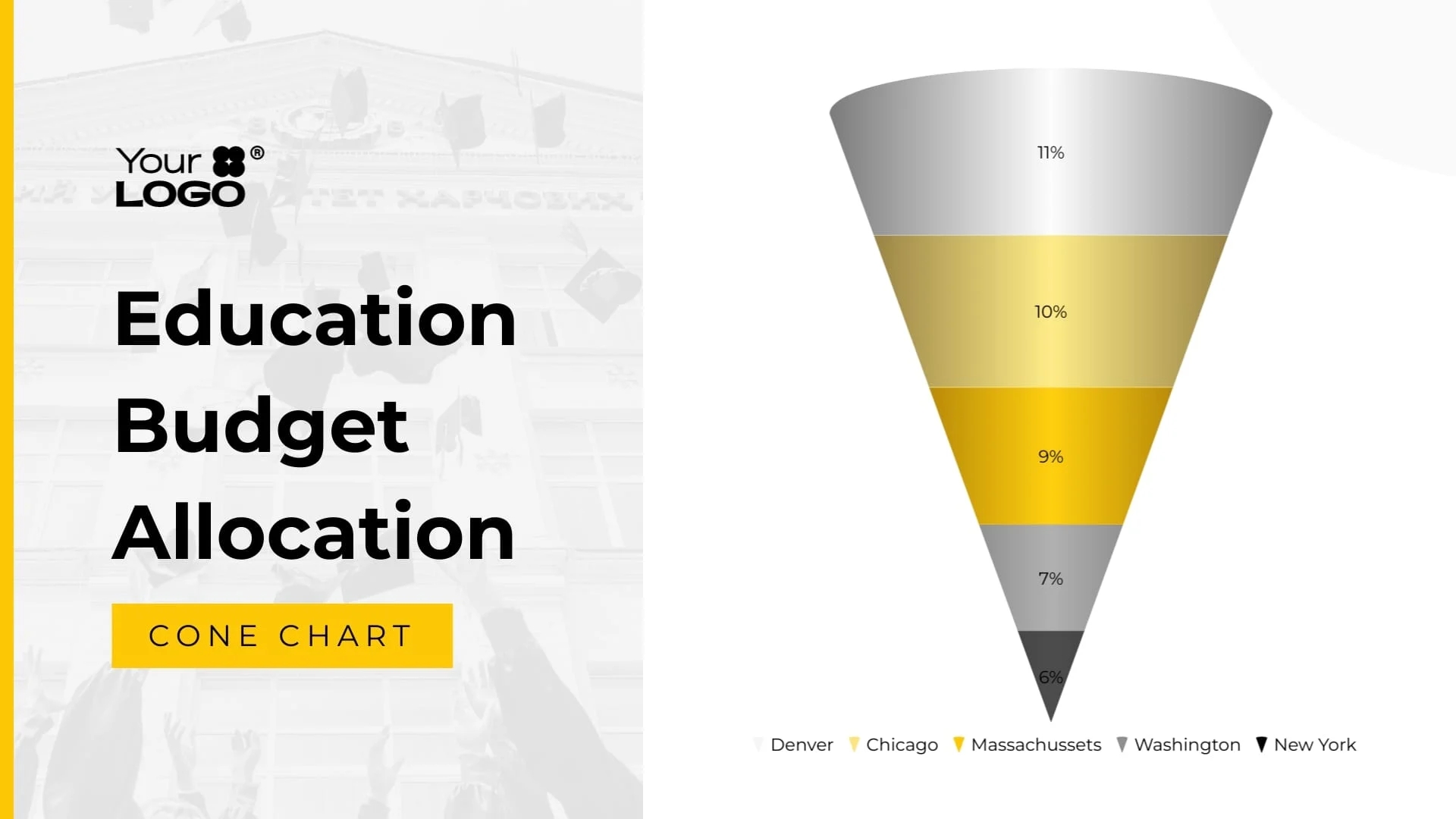 Cone Chart Templates For Sharp Data Visuals Visme
