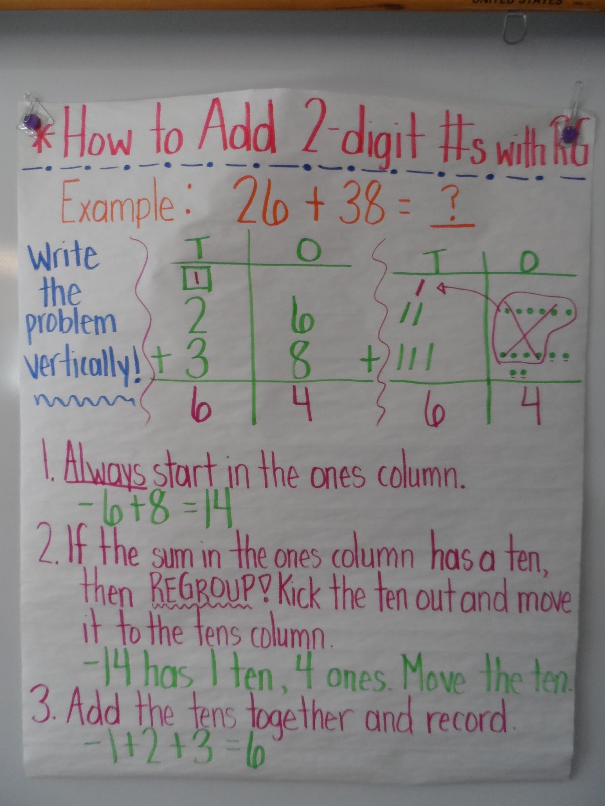 Column Addition Anchor Chart