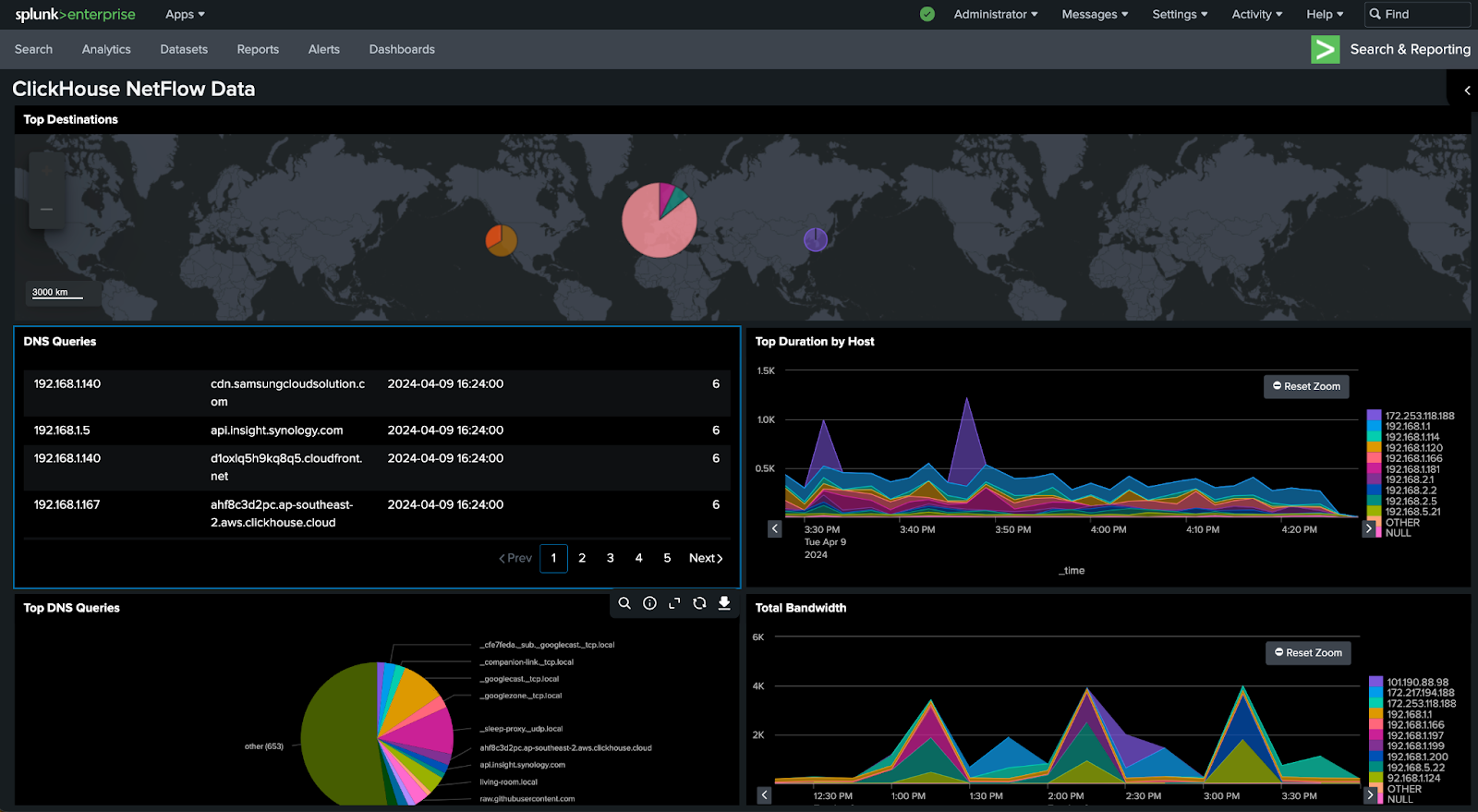 Connecting Splunk To ClickHouse ClickHouse Docs