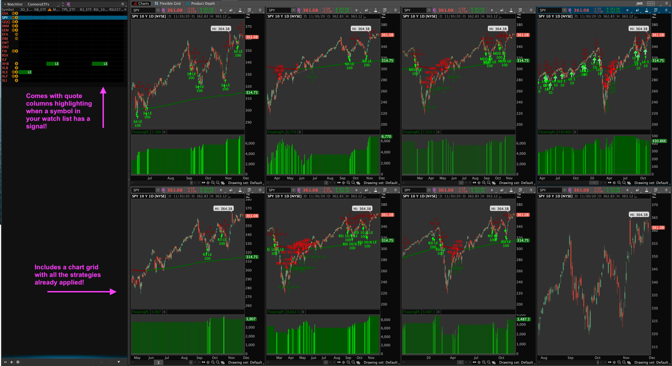 Connors High Probability ETF Trading Strategies For ThinkOrSwim