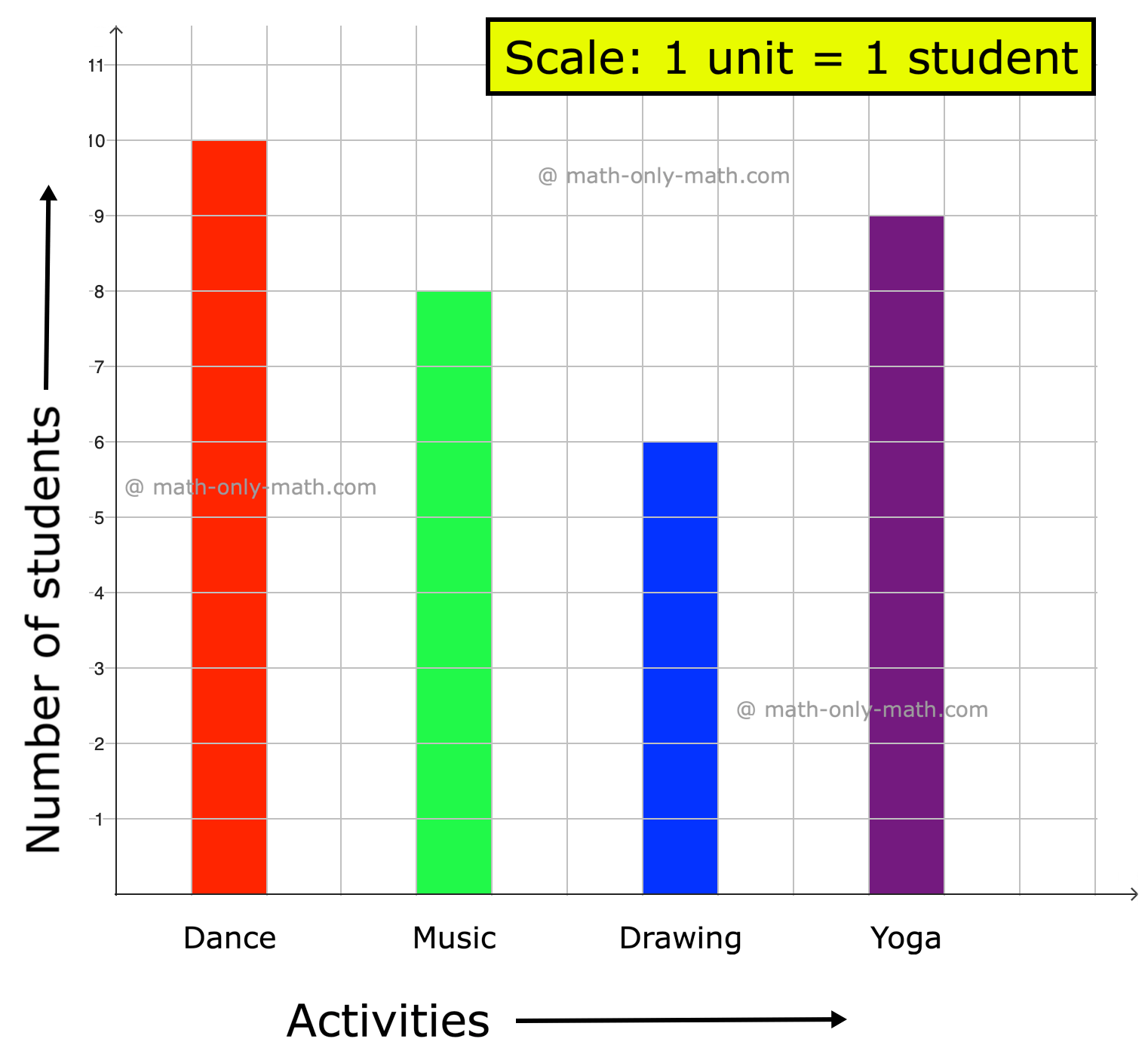 Show Limits On Column Chart