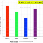 Construction Of Bar Graphs Examples On Construction Of Column Graph