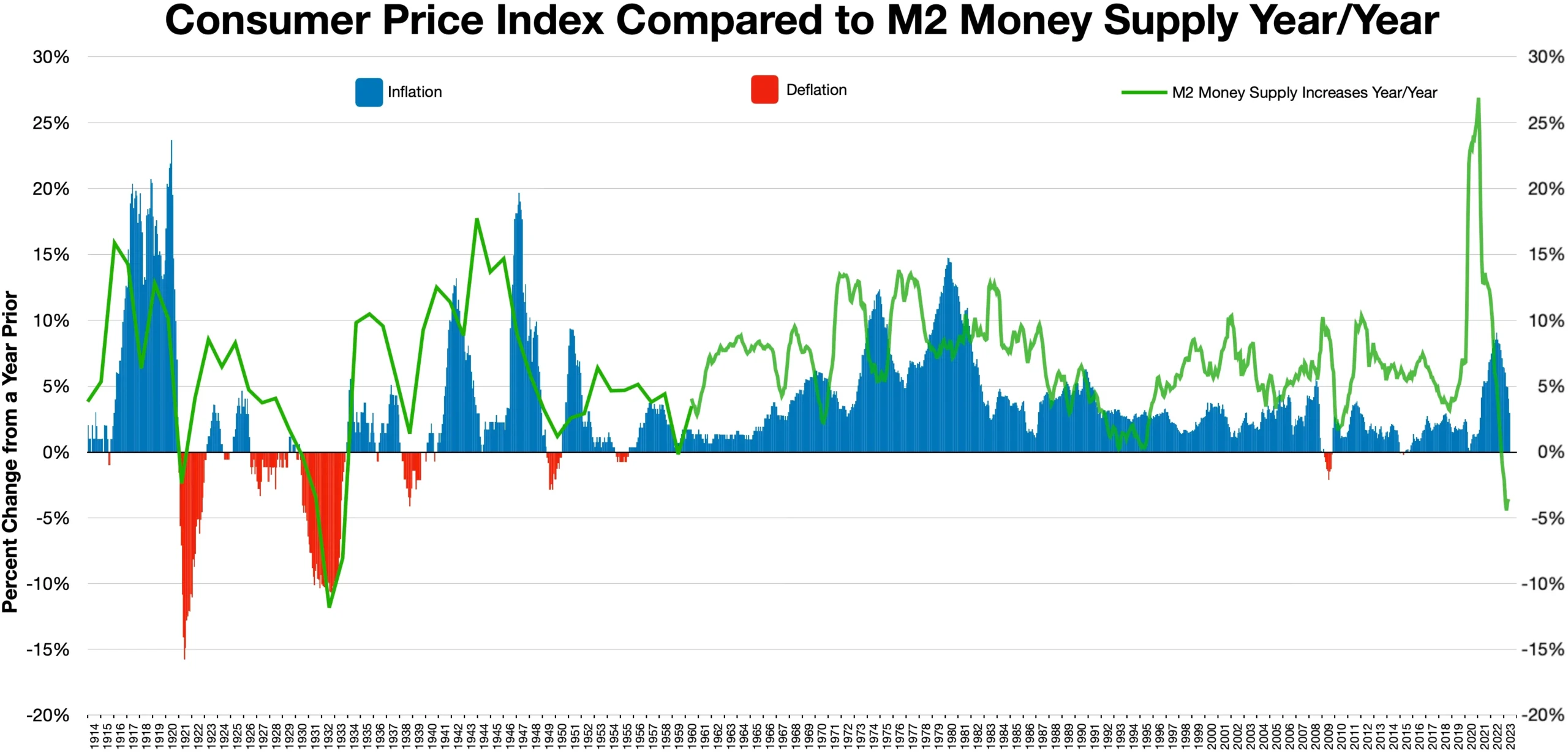 Consumer Price Index Wikipedia