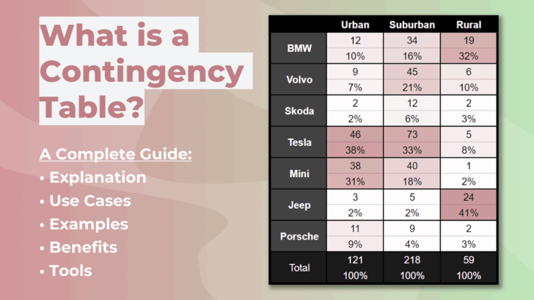 Contingency Tables Explanation Examples Guide Tools 