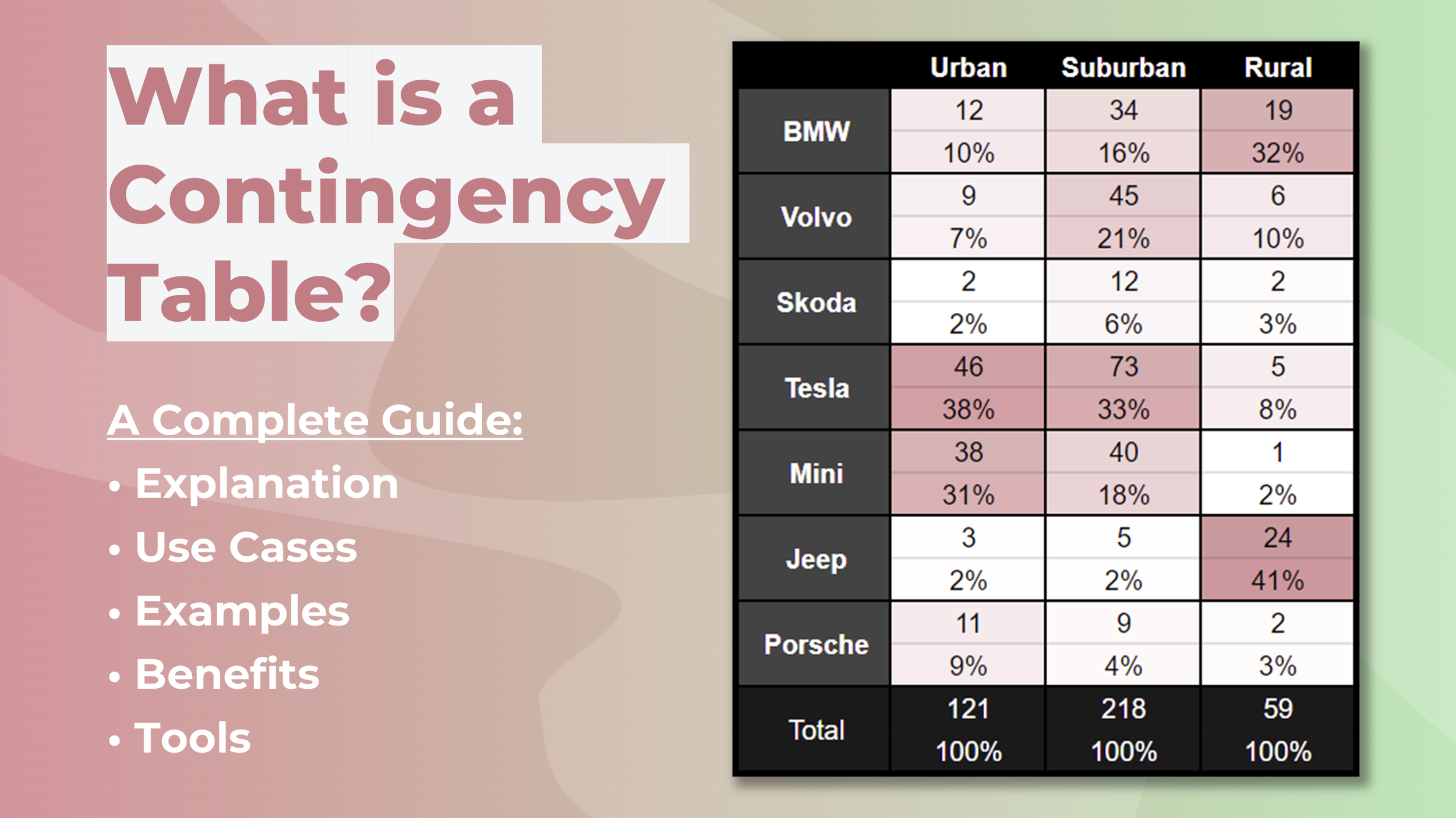 Contingency Tables Explanation Examples Guide Tools 