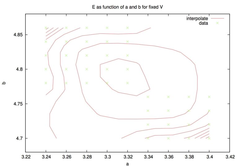 Contour Plot In Xmgrace Stack Overflow