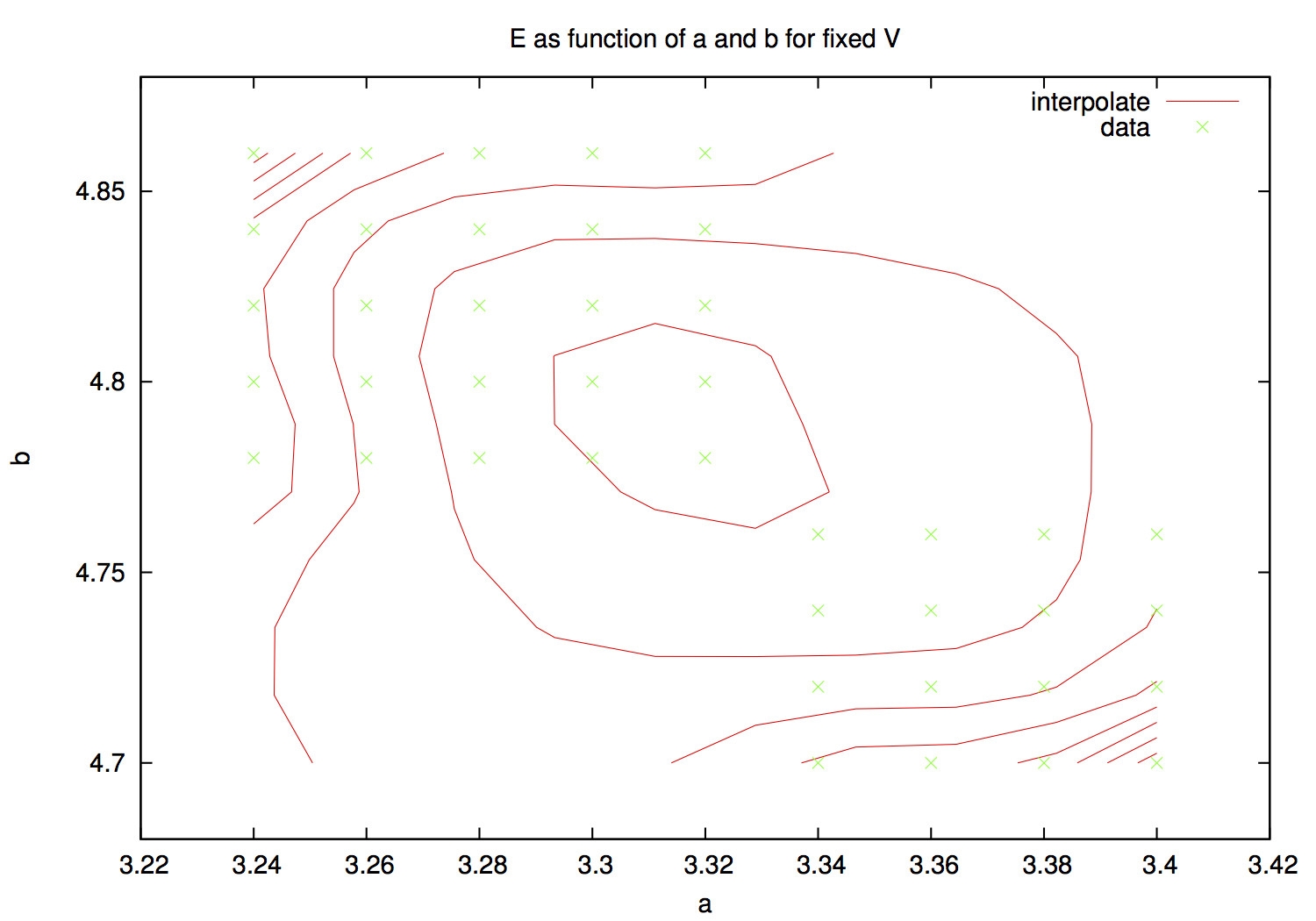 Contour Plot In Xmgrace Stack Overflow