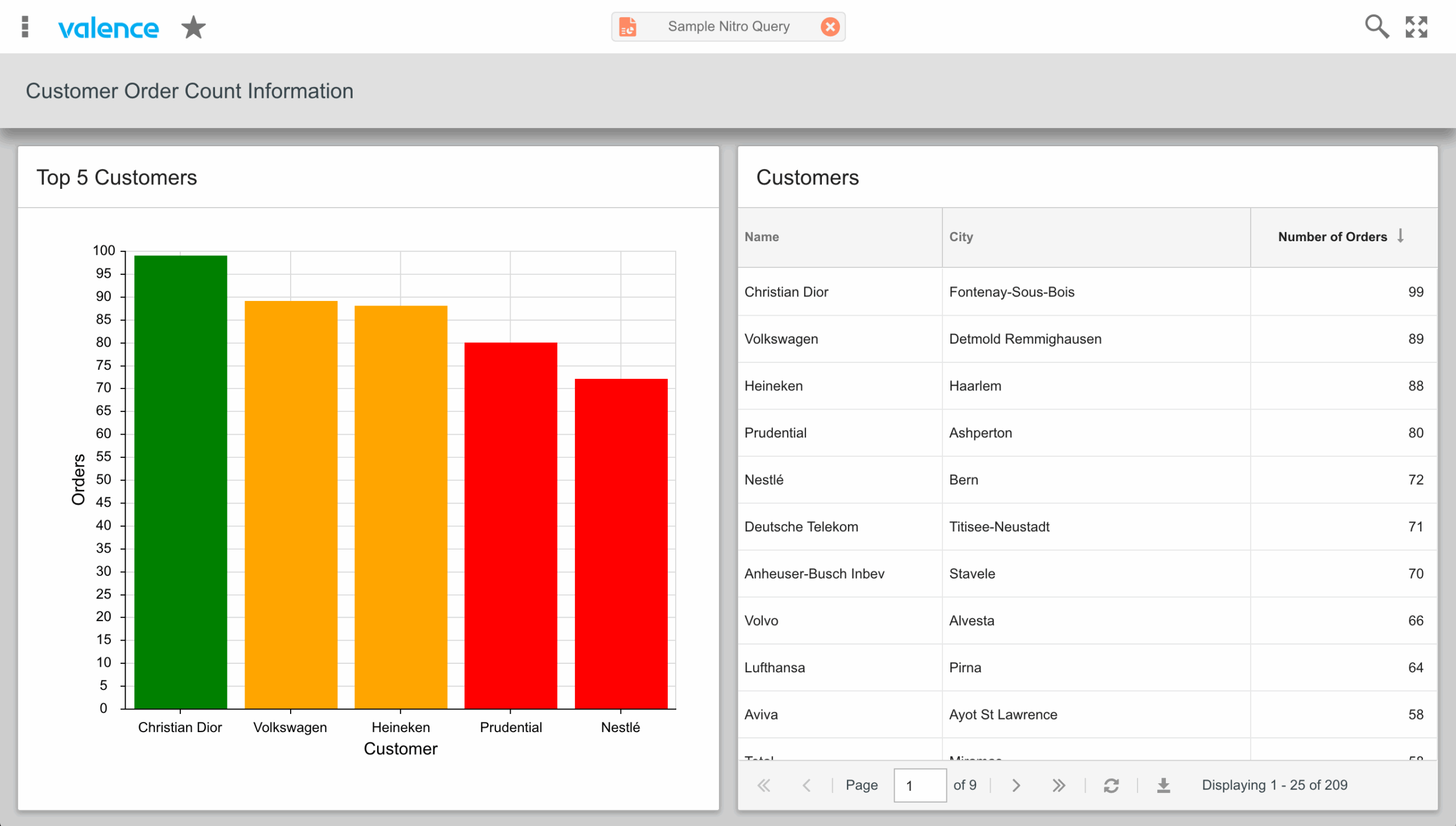 Controlling The Colors In Your Charts And Graphs CNX Corp