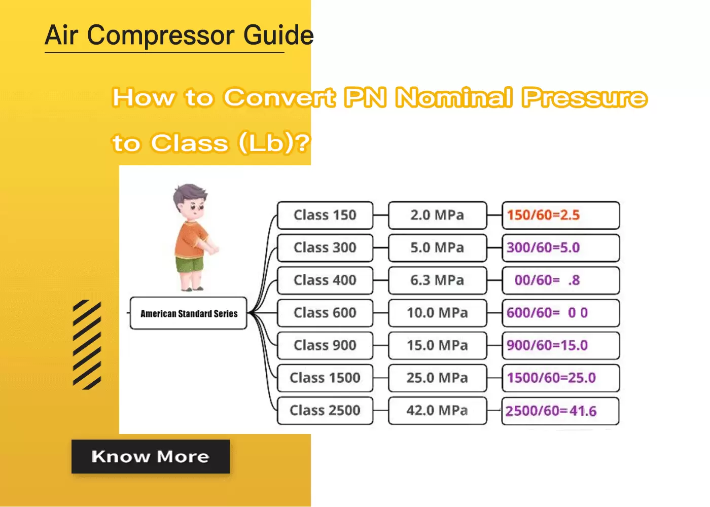 Convert Bar To Psi Kotech Compressor