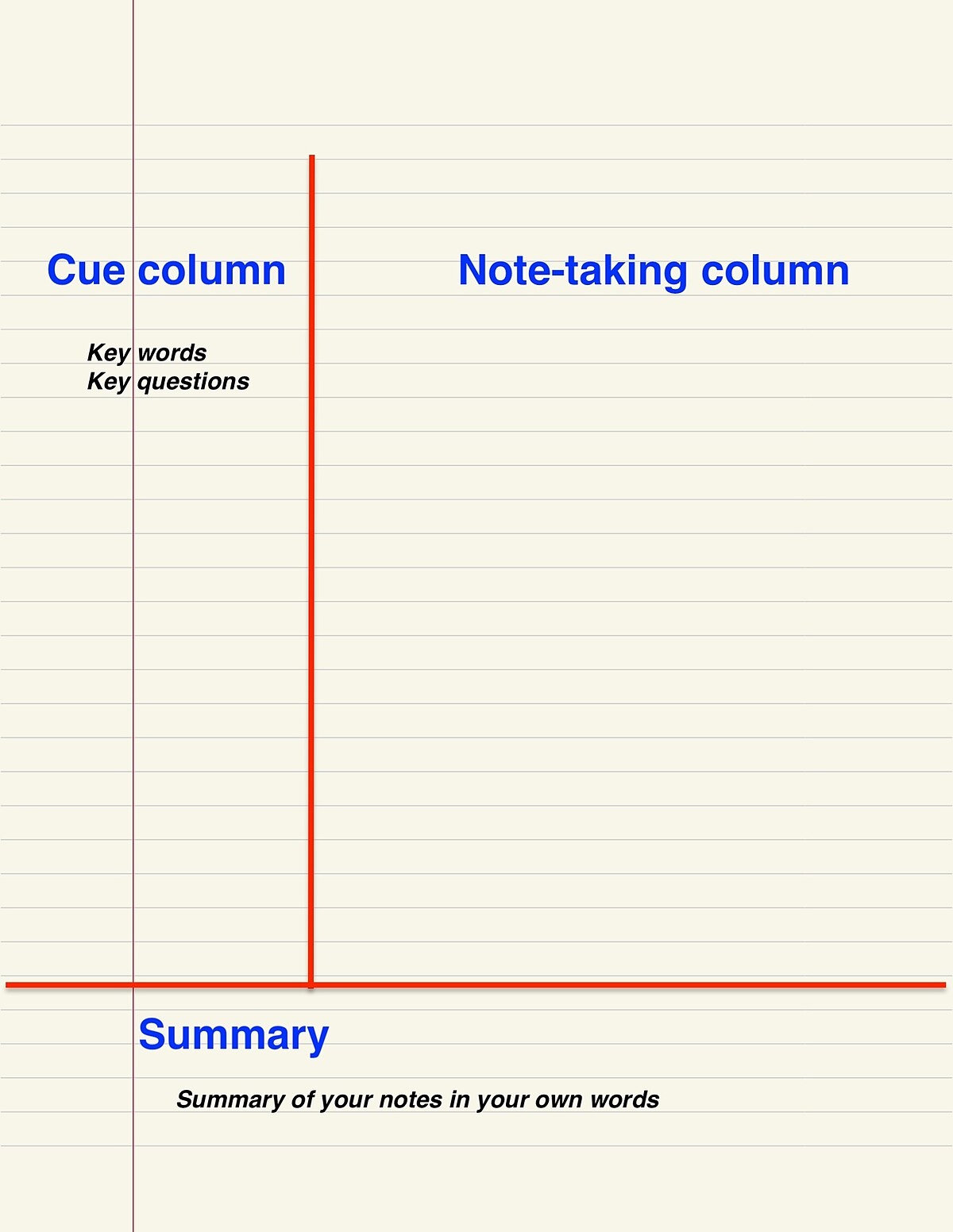 Cornell Notes Wikipedia