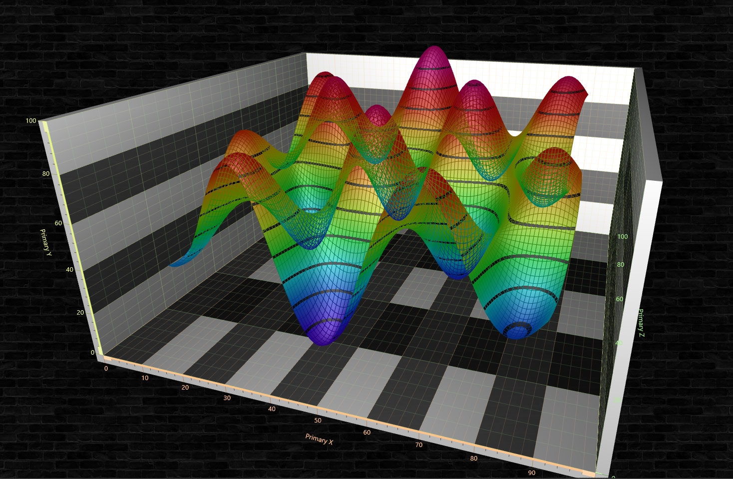 Create A 3D Surface Plot Application With WPF Framework