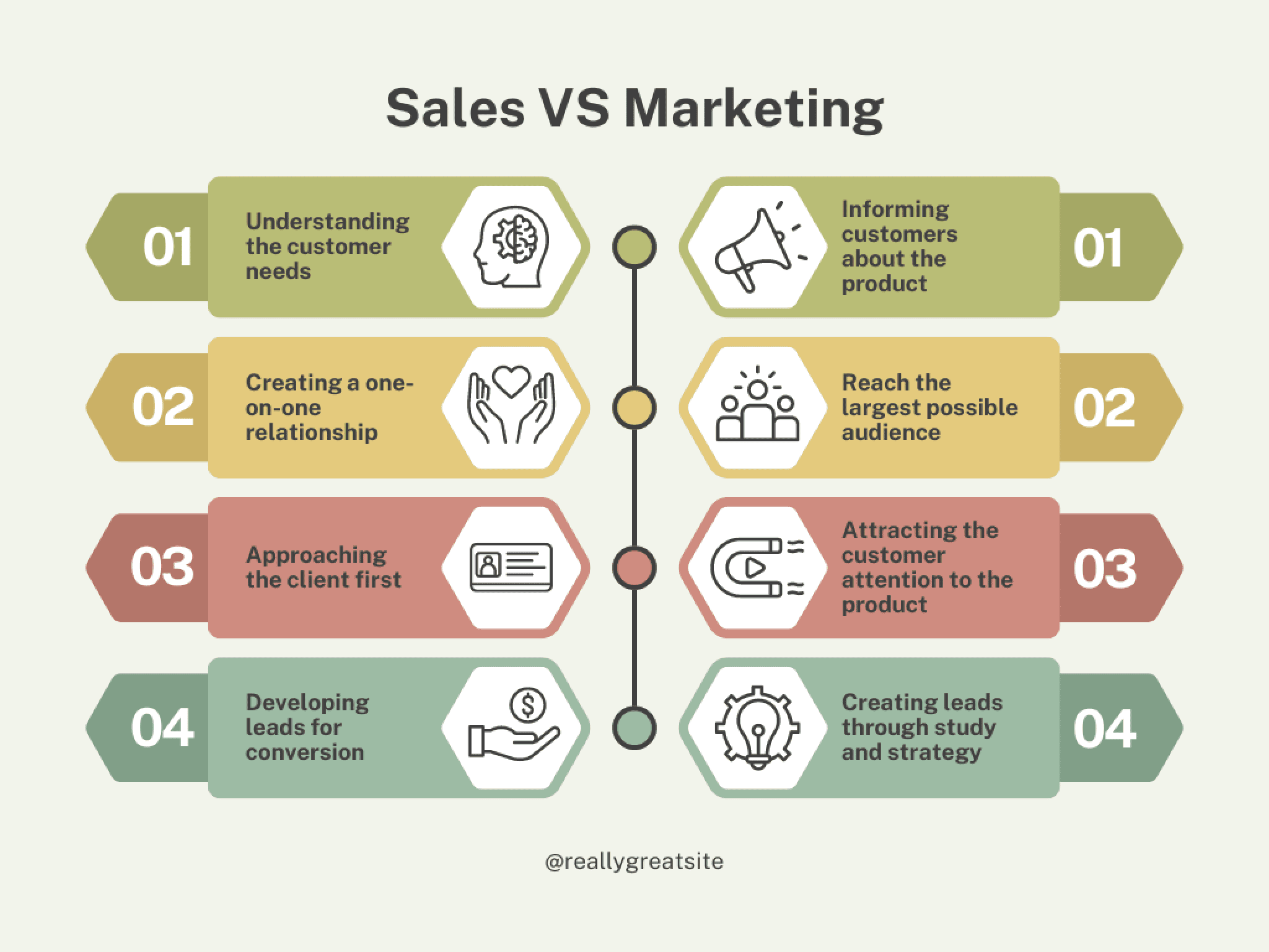 Create A Comparison Chart Online Free Examples Canva