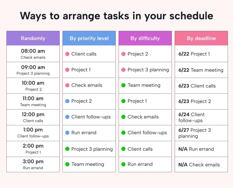 Create A Daily Schedule Template In Motion Motion Motion