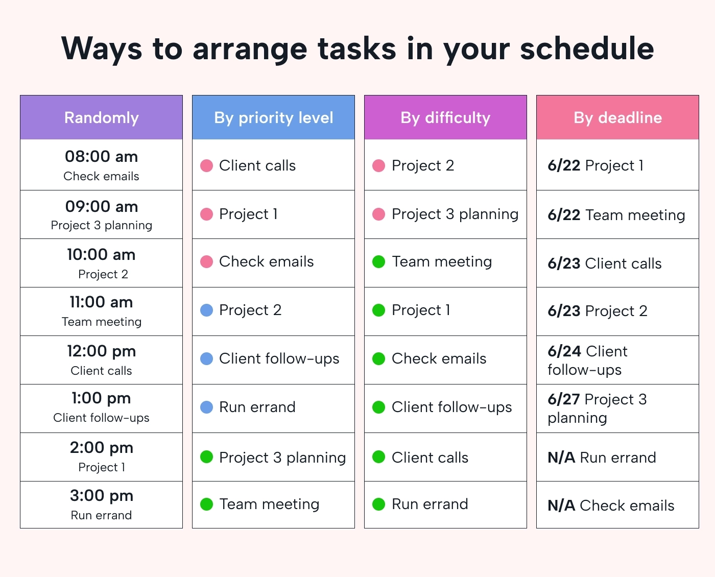 Create A Daily Schedule Template In Motion Motion Motion