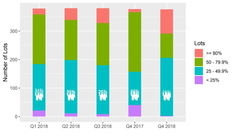 Create A Percentage Stacked Bar Chart Tidyverse Posit Community