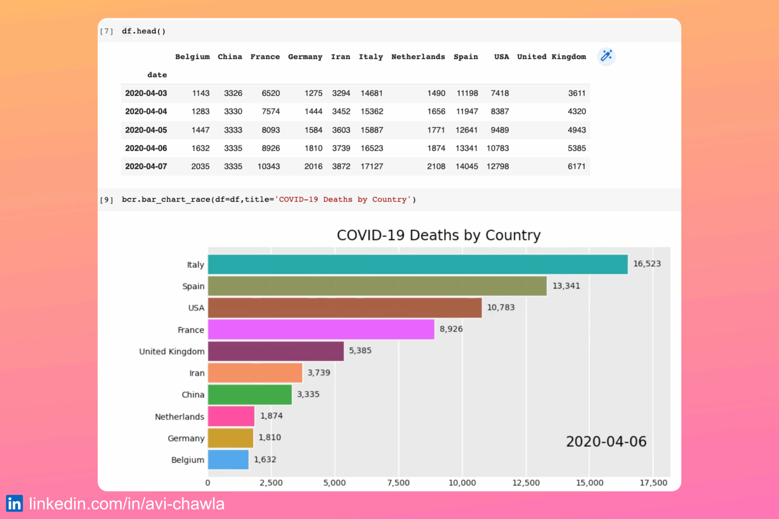 Create A Racing Bar Chart In Python By Avi Chawla