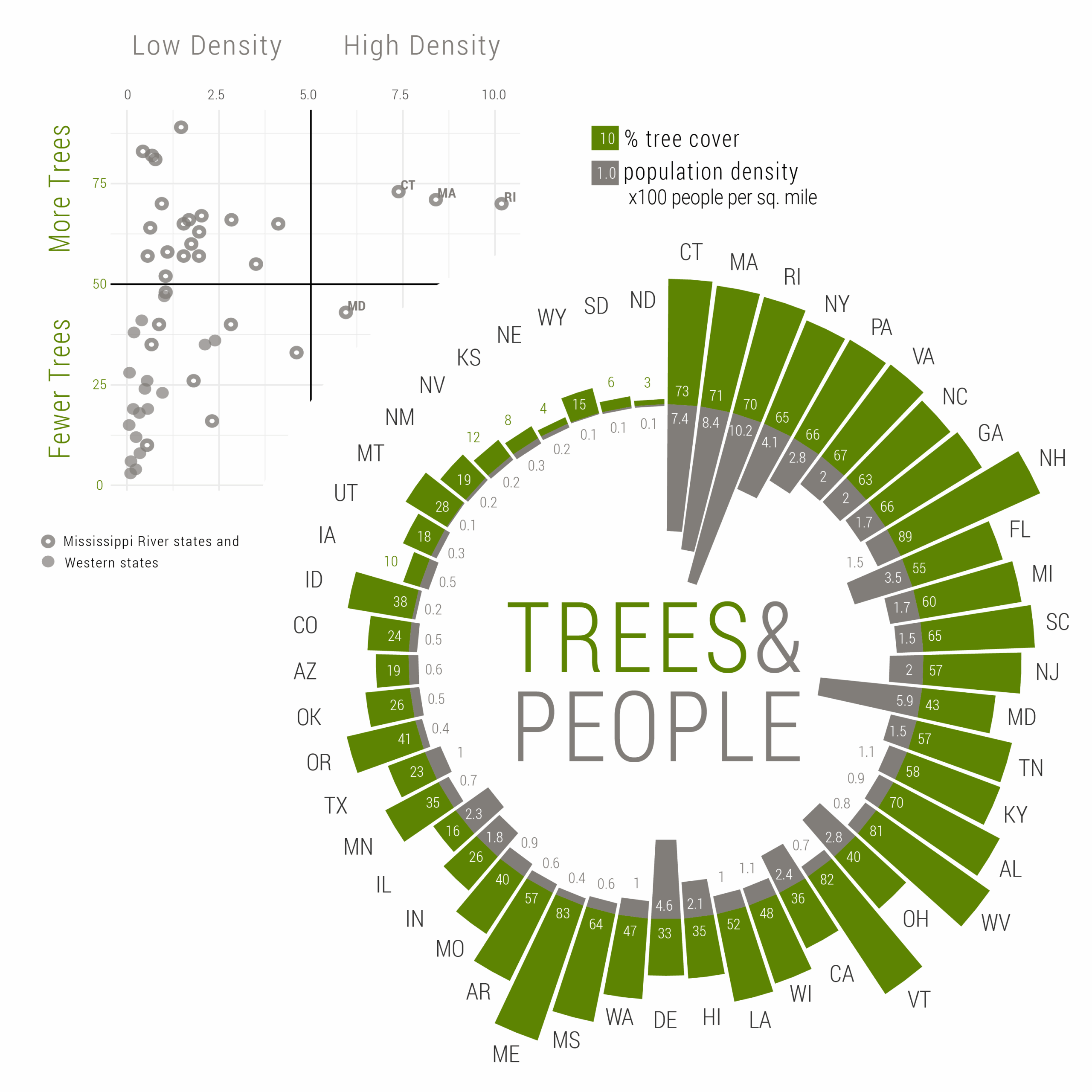 Create A Radial Mirrored Barplot With GGplot A Z Andis Arietta