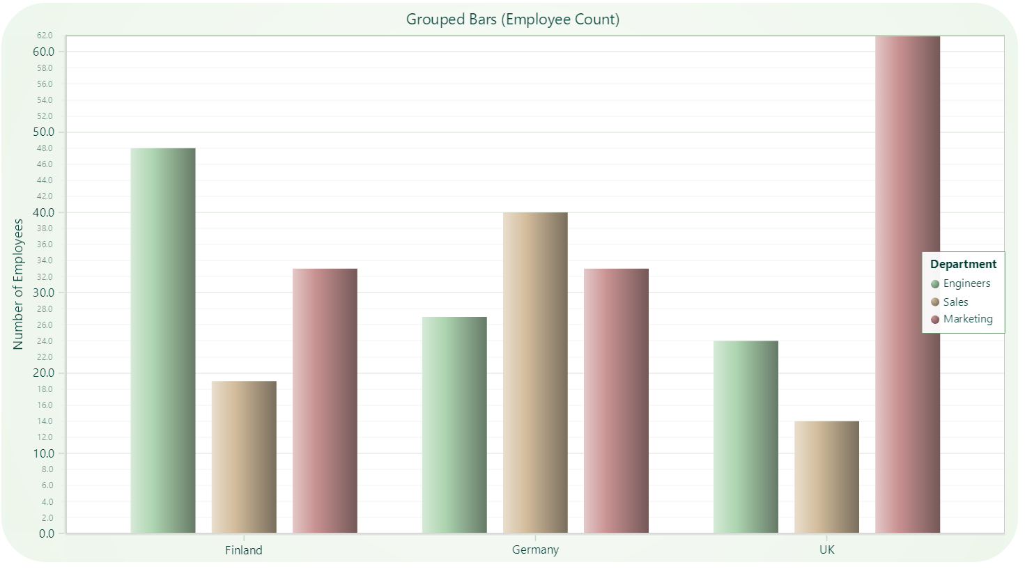 React Column Chart