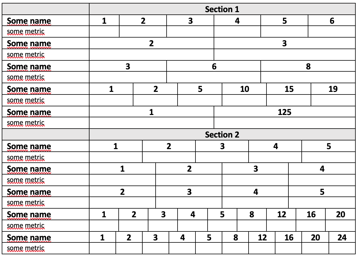 Create A Table With Different Number Of Columns Per Row Where Multicolumn Doesn t Seem To Work TeX LaTeX Stack Exchange