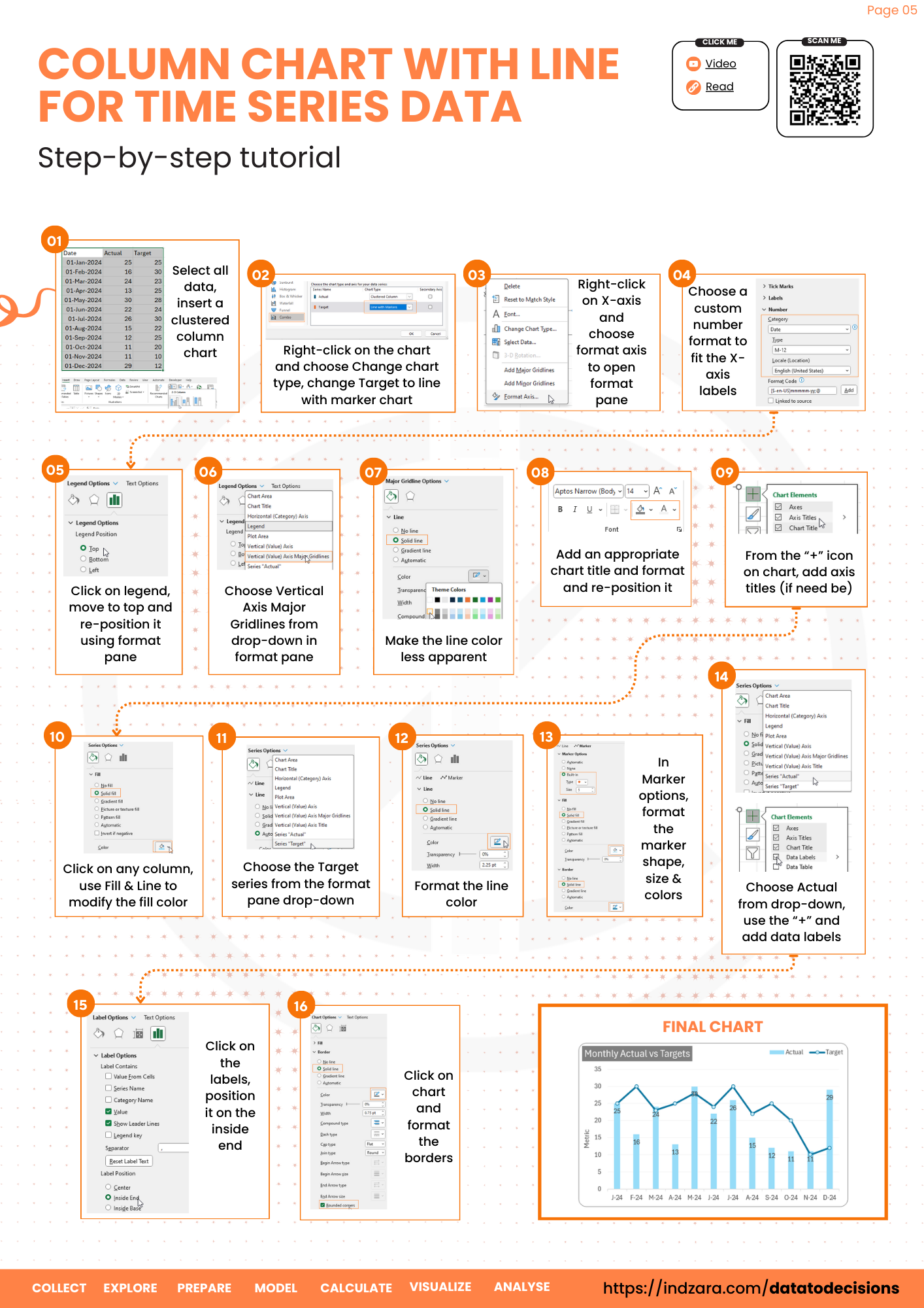 Create An Actual Vs Target Chart For Time Series Data In Excel