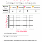 Create Bar Chart U0026 Analyze Worksheet For Grade 2 Kidpid