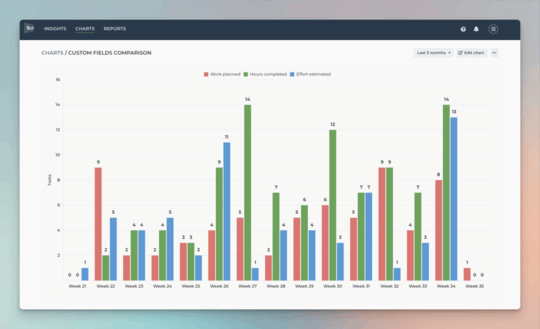 Create Charts Using Different Monday Column Types Screenful Guide