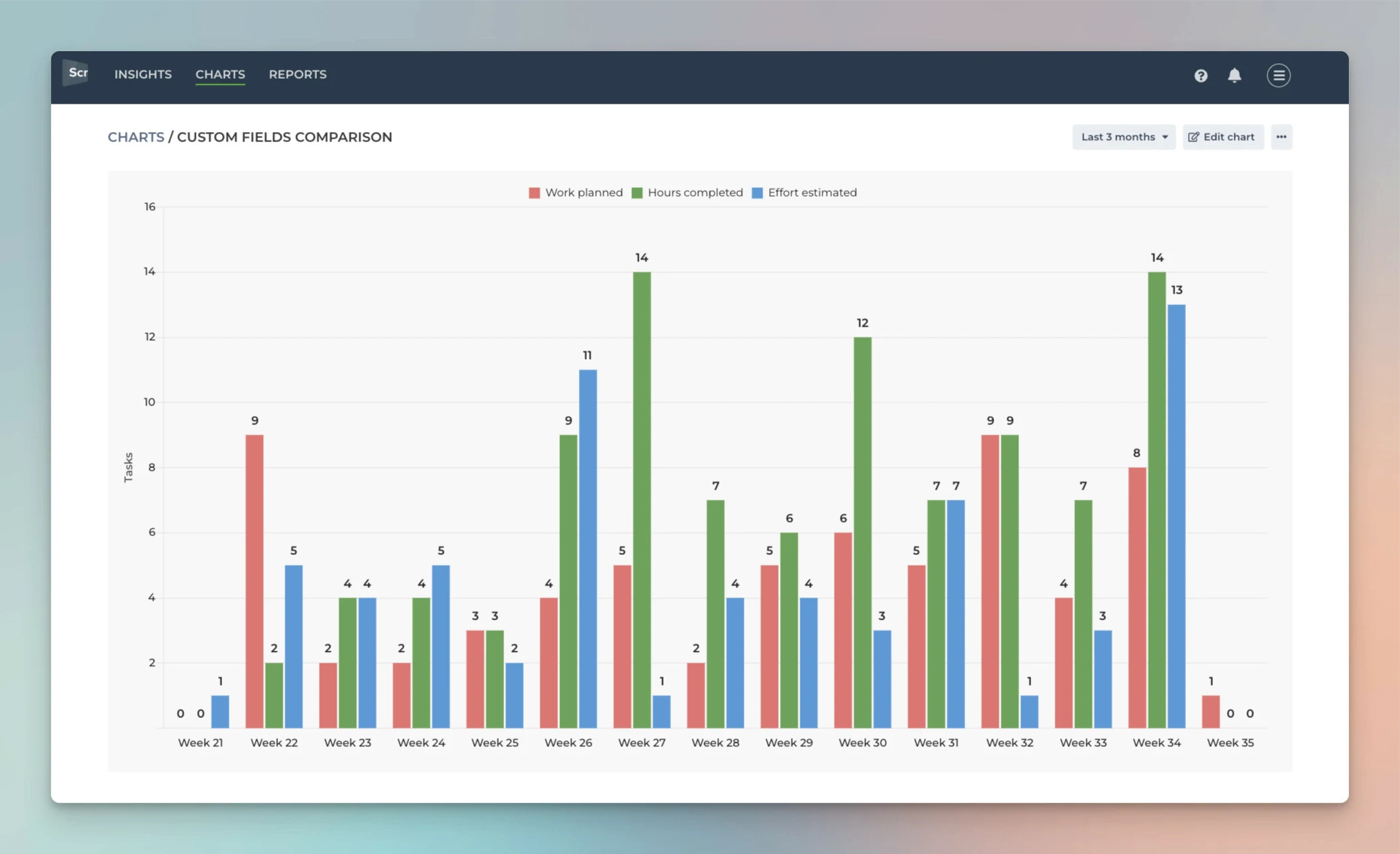 Splunk Chart Default Columns