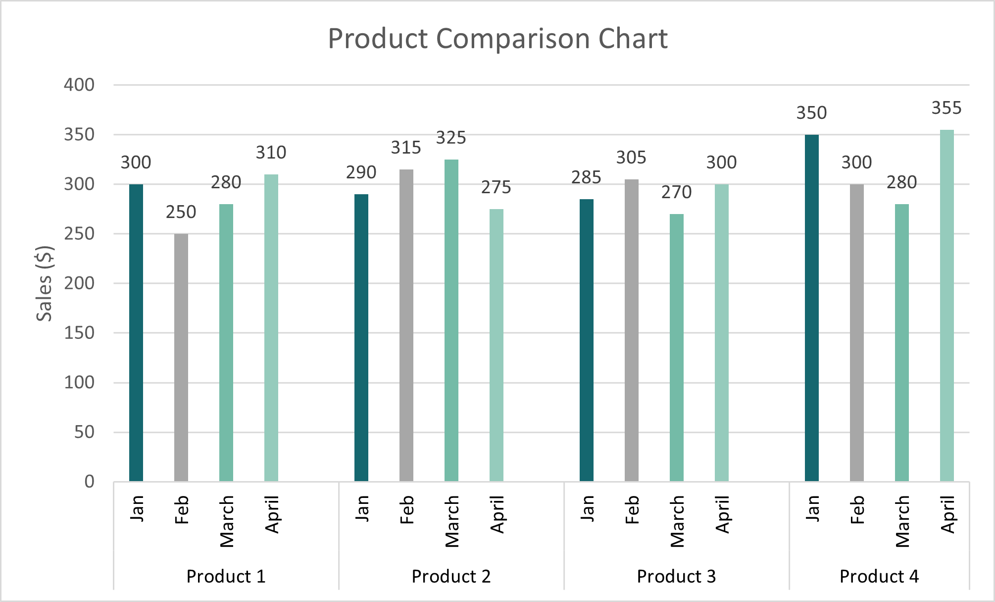 Column Chart That Compares