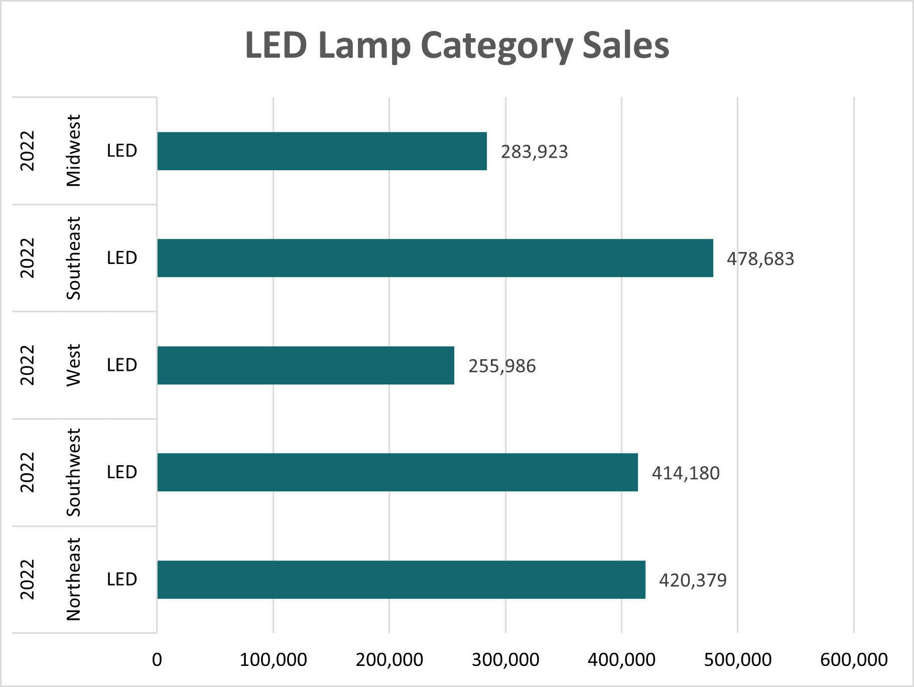 Show Difference In Column Chart