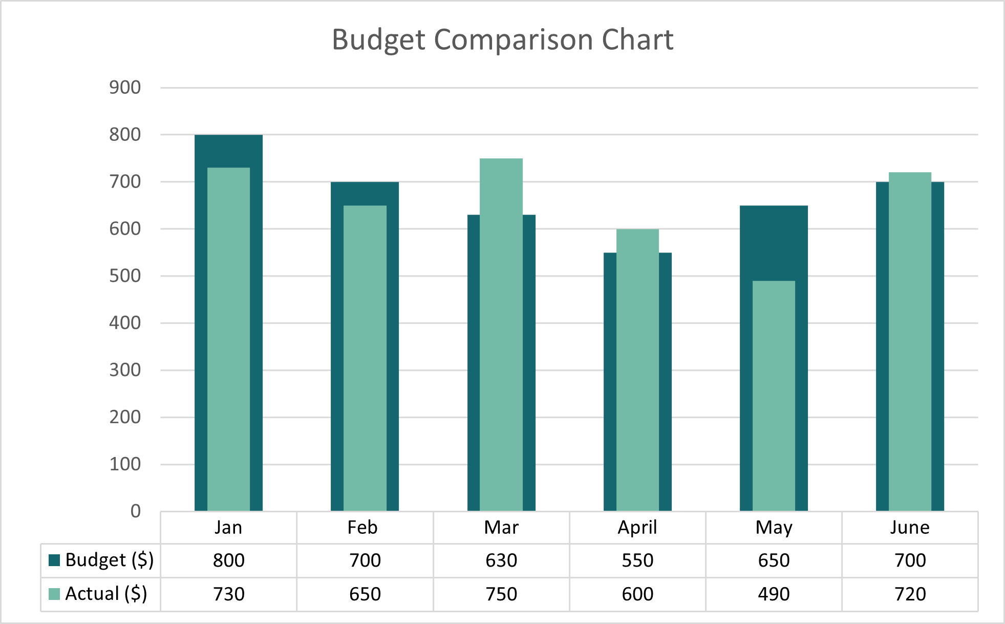 Column Comparison Chart