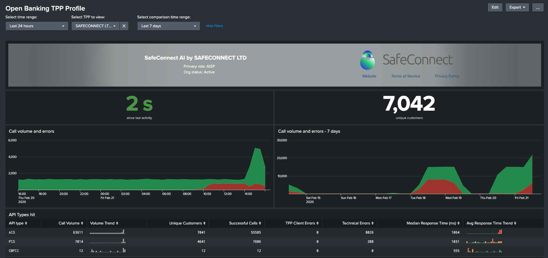 Create Edit And Learn More About Lookups In Splunk IDelta