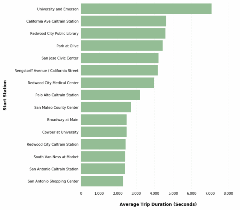 Create Horizontal Bar Charts Using Pandas Python Library Charts 