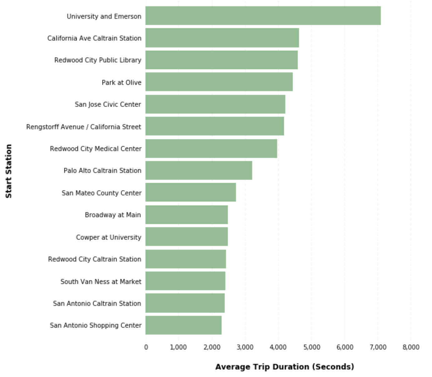 Create Horizontal Bar Charts Using Pandas Python Library Charts 