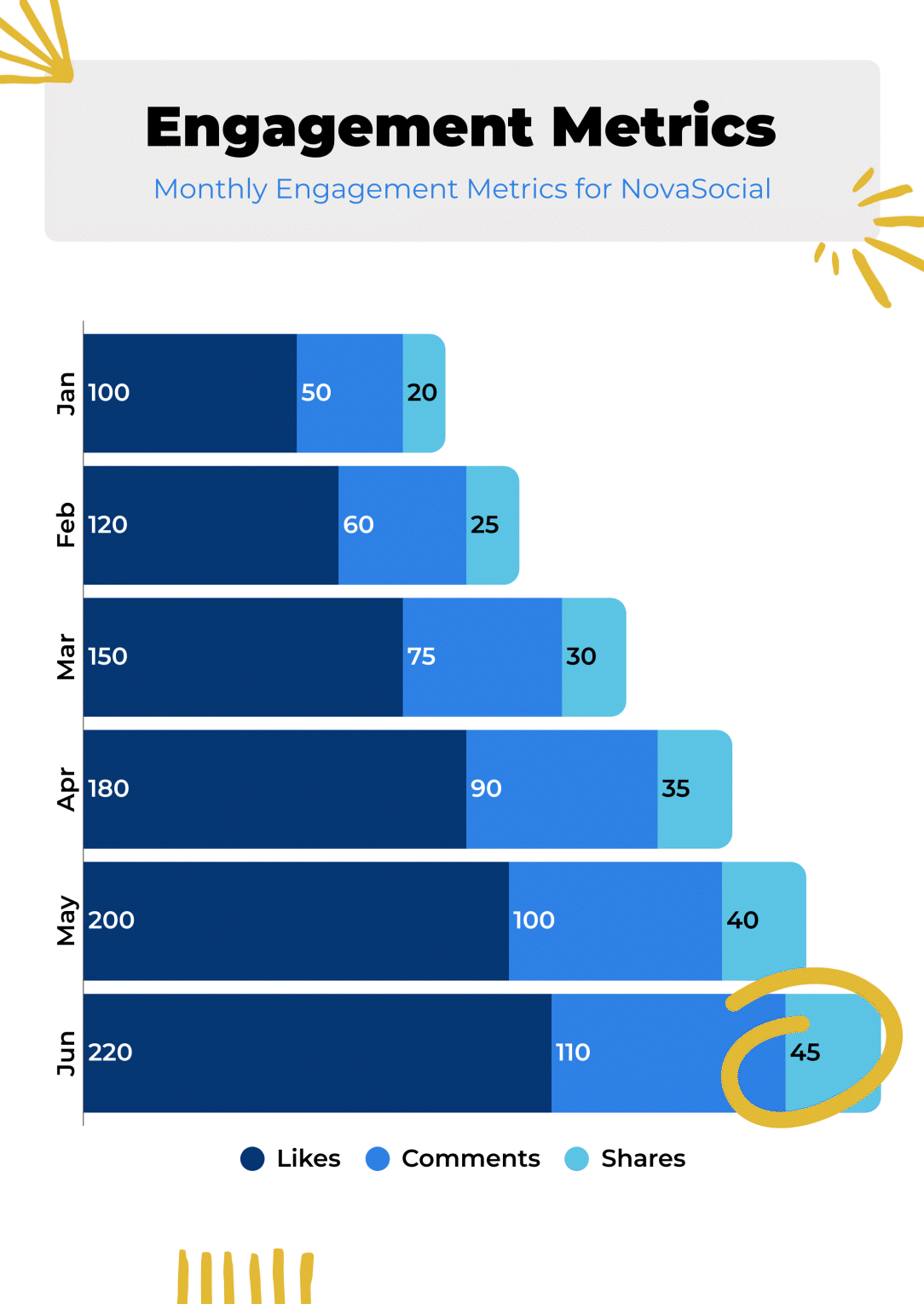 100 Stacked Column Chart Pros