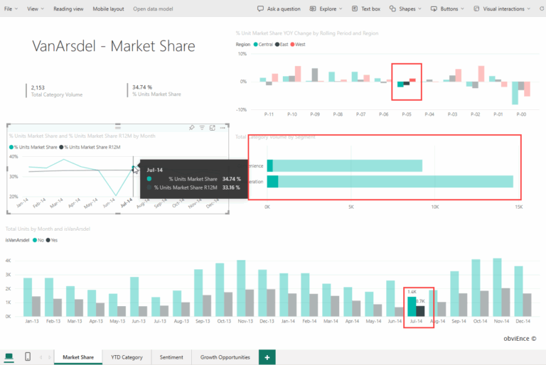 Create Line Charts In Power BI Power BI Microsoft Learn
