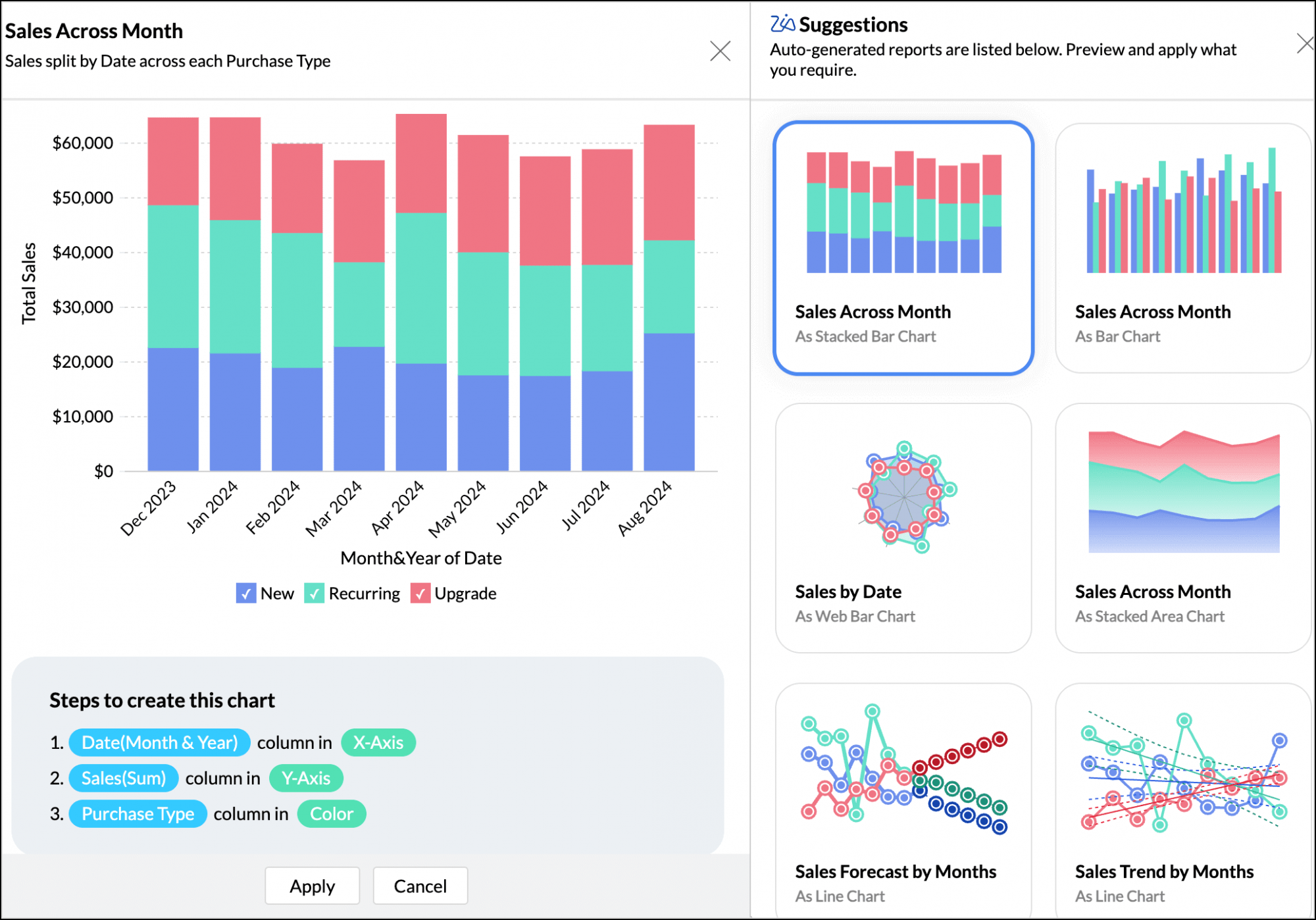 Create New Chart Analytics Plus