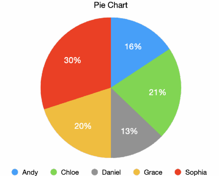 Create Pie Chart In Excel Based On One Column Khalilprobacetvi1987 s Ownd