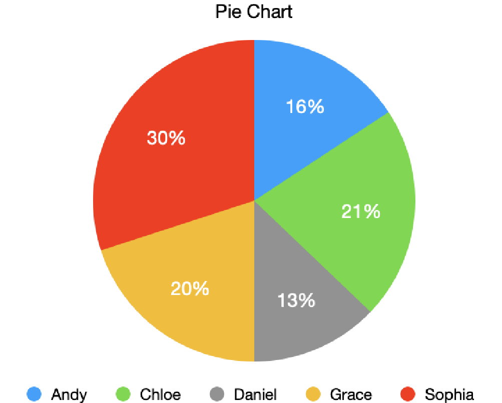 Create Pie Chart In Excel Based On One Column Khalilprobacetvi1987 s Ownd
