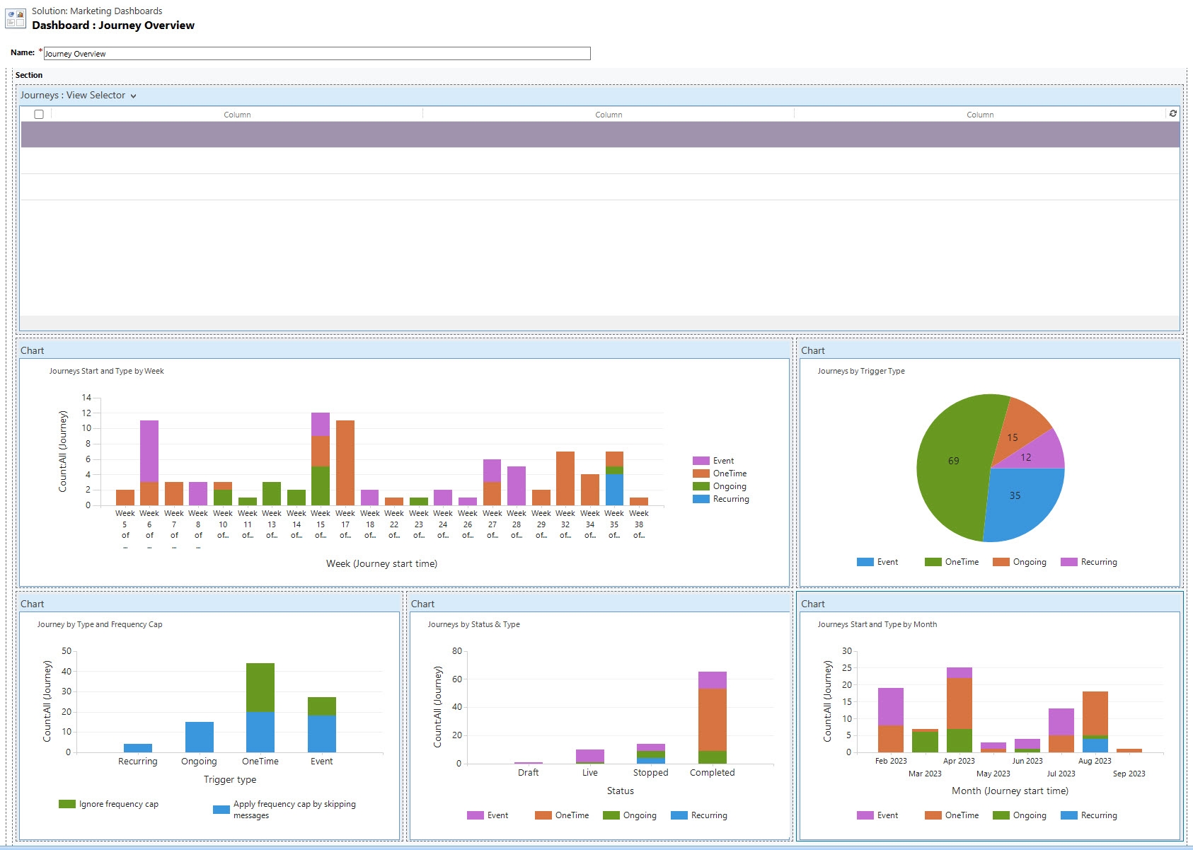 Create Realtime Marketing Dashboards In Dynamics 365