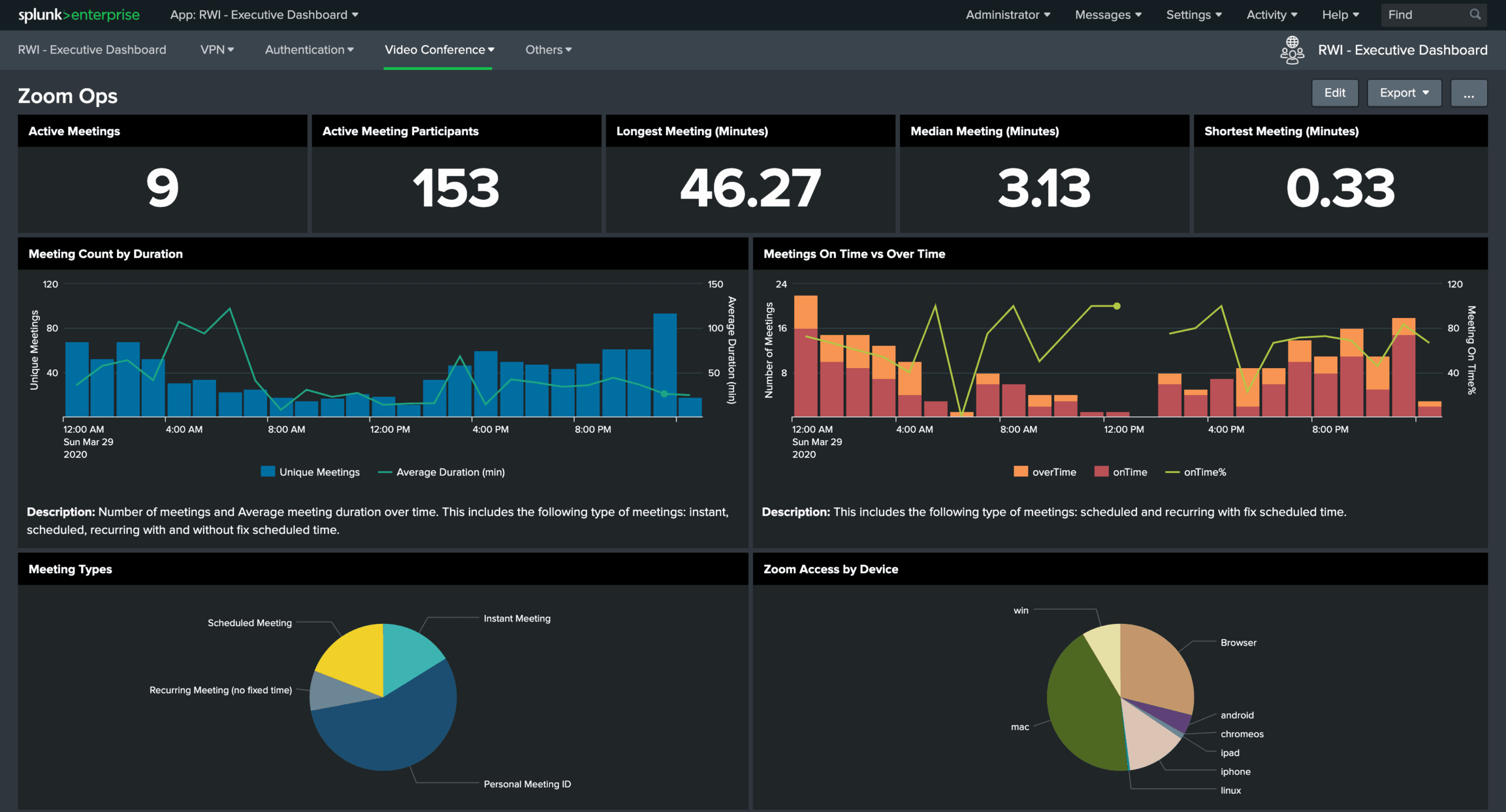 Create Splunk Global Protect Security Dashboard By Yousefhawwari Fiverr