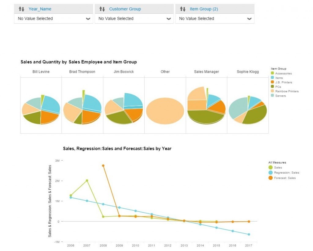 Create Your Own Reports In SAP Business One With SAP Lumira
